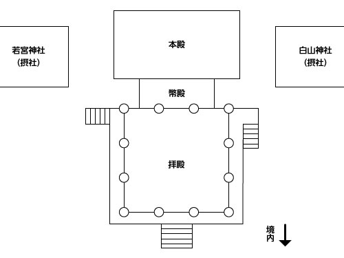 拝殿・幣殿・本殿　見取り図