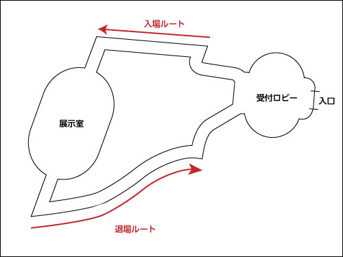 大野からくり記念館の全体構造