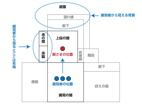 武家屋敷跡 野村家 謁見の間 上段の間 店主たみこの観光案内ブログ 武家屋敷跡 野村家 謁見の間 上段の間 店主たみこの観光案内ブログ