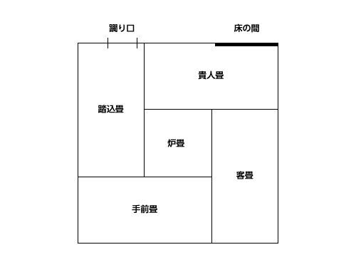茶室の構成