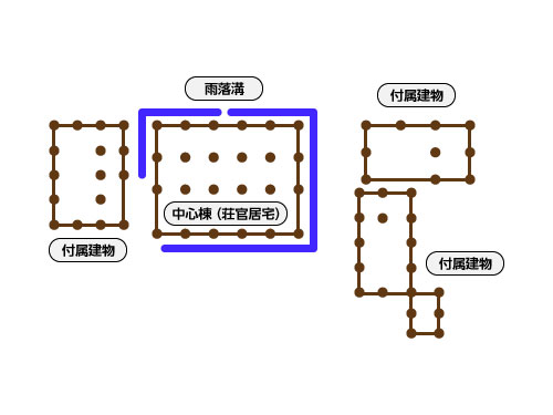 東大寺領横江荘遺跡荘家跡の全体図