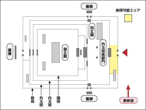 正宮の見取り図