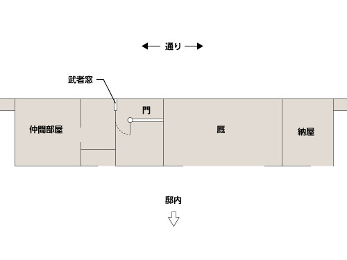 長屋門の構造