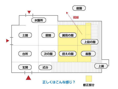 正しい書院台所棟の間取り