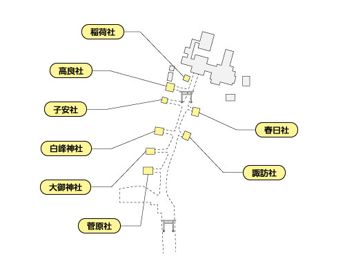 若宮八幡宮の境内図