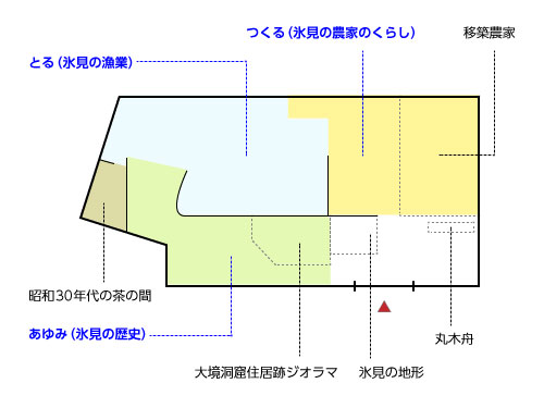 氷見市立博物館の内部