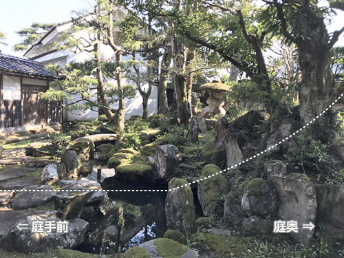 奥に向かって盛り上がる傾斜