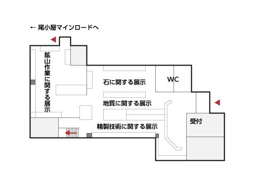 尾小屋鉱山資料館の内部