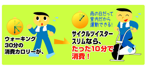 サイクルツイスタースリムならたった10分で消費！