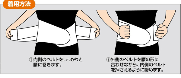 着用方法