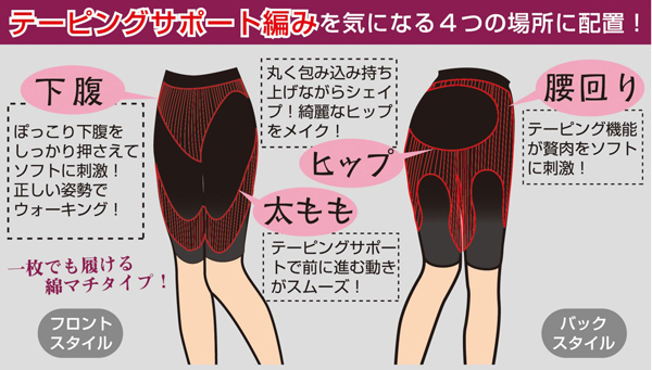 テーピングサポート編みを気になる4つの場所に配置！