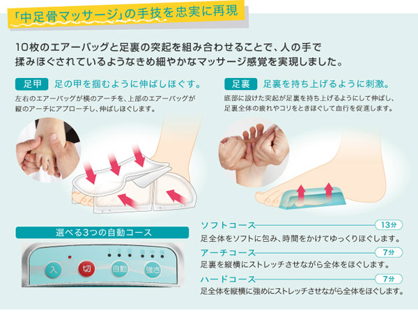中足骨マッサージの手技を忠実に再現