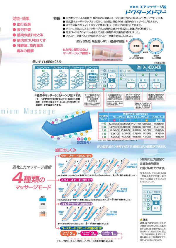 4種類のマッサージモード