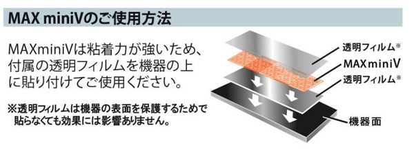 MAX mini Vの使用方法