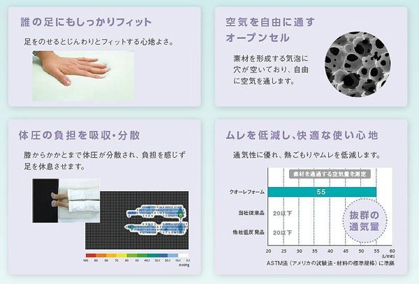 エアロフロー足まくらの特長