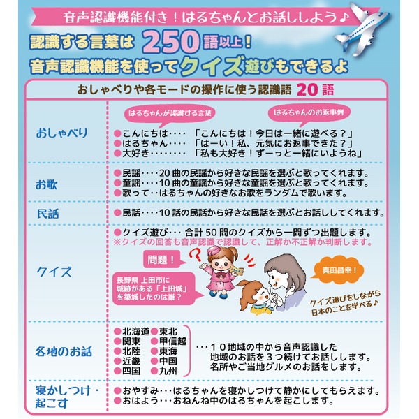 認識する言葉は250語以上！