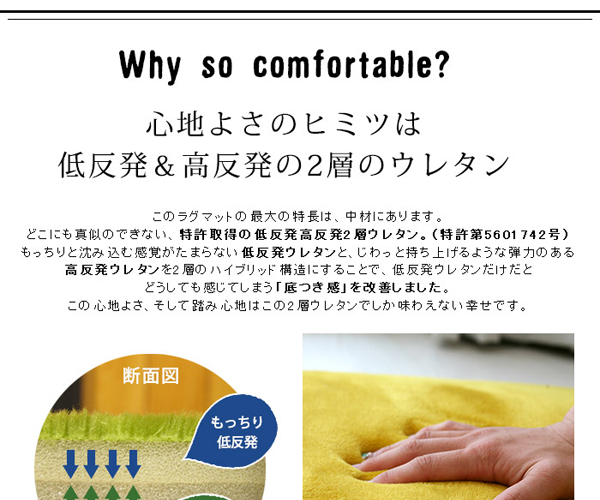 心地よさのヒミツは低反発＆高反発の2層ウレタン