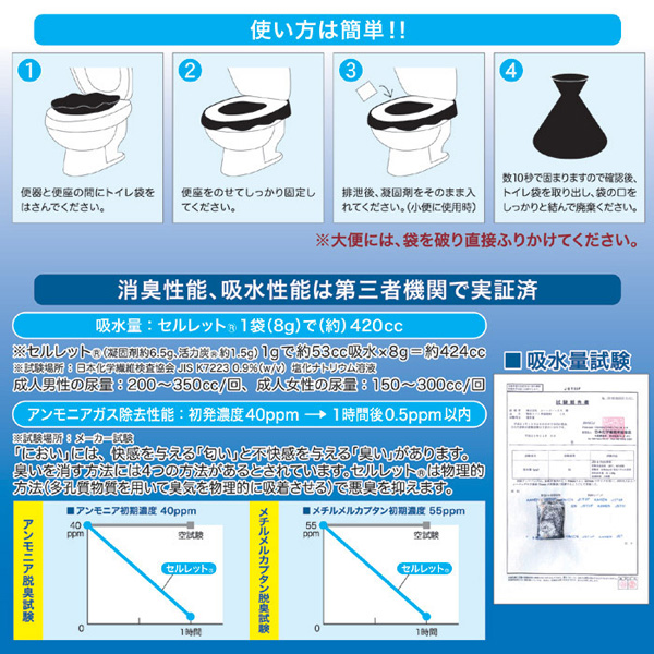 使い方は簡単