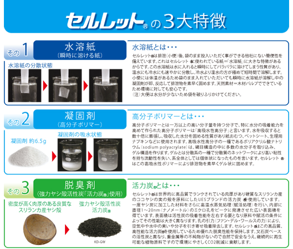 セルレットの３大特徴