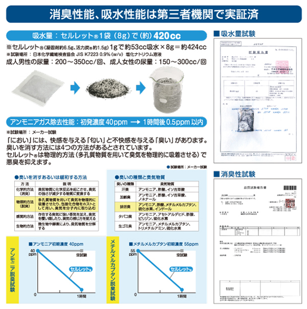 消臭性能・吸水性能は第三者機関で実証済み