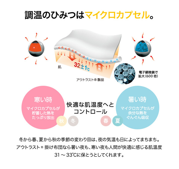 調温のひみつはマイクロカプセル