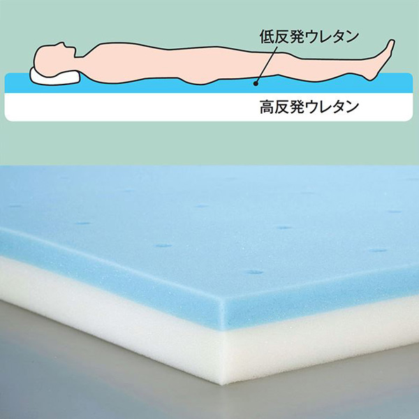 二重構造