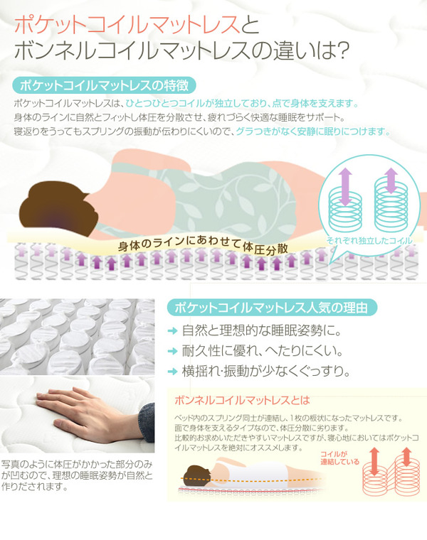 ポケットコイルマットレスとボンネルコイルマットレスの違いは？