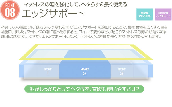 エッジサポート