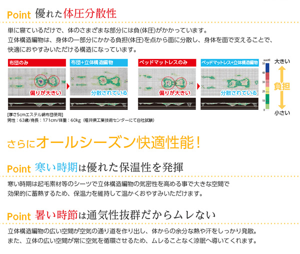 優れた体圧分散性