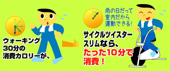 サイクルツイスタースリムならたった10分で消費