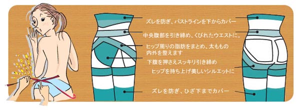 ラヴィリン新スリムリフト ガードルの特長