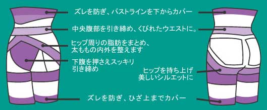 スリムリフトの特長