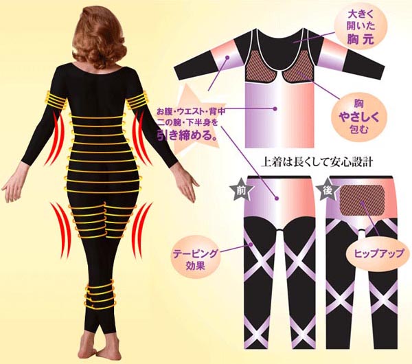 スリムリフトパジャマの特殊立体編み込み